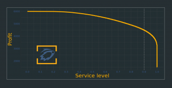 Using CoMETS to explore performance trade-offs in a supply chain (Part 1) 